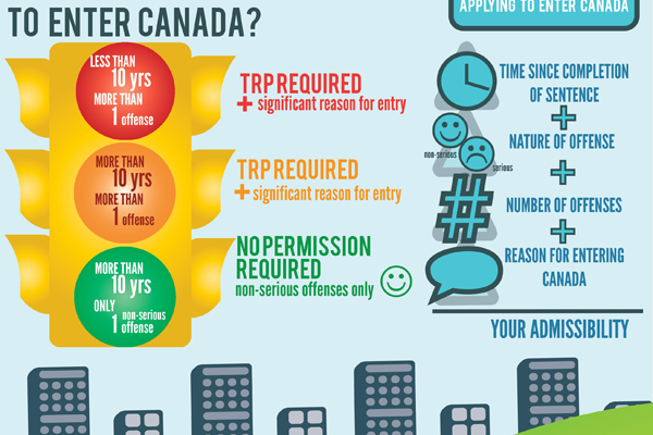 Infographics For Entering Canada – DUI Canada Entry