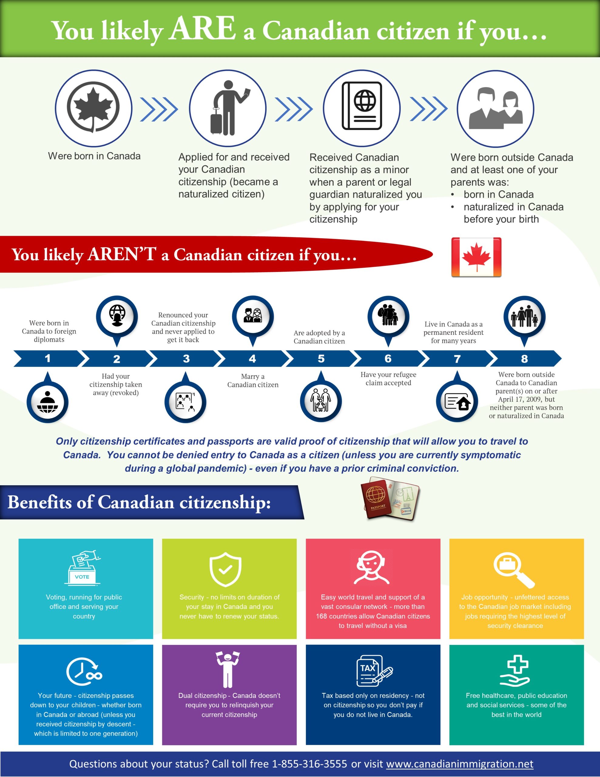 obtaining canadian dual citizenship